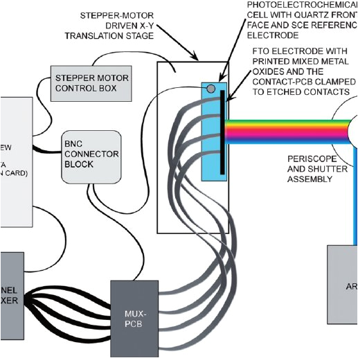 Ew 36 Wiring Diagram Schematic Of the Experimental Apparatus for Combinatorial Ew 36 Wiring Diagram Schematic Of the Experimental Apparatus for Combinatorial
