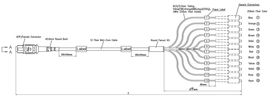 Fiber Optic Patch Panel Wiring Diagram Fiber Optic Cable Information
