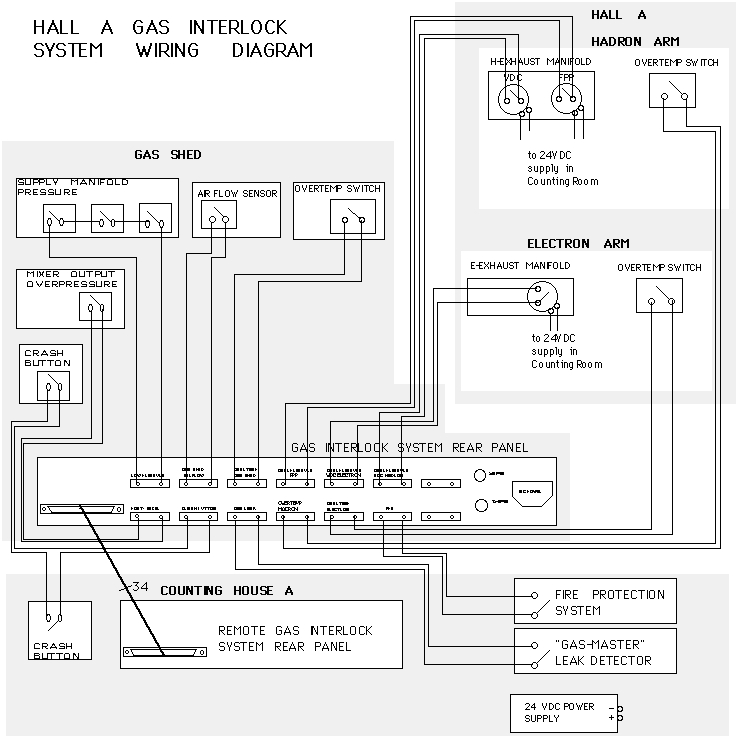 Fire Alarm Flow Switch Wiring Diagram the Hall A Wire Chamber Gas System Ops Manual Fire Alarm Flow Switch Wiring Diagram the Hall A Wire Chamber Gas System Ops Manual