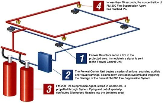 Fire Alarm System Wiring Diagram Method Statement for Installation Of Clean Agent Fire Fire Alarm System Wiring Diagram Method Statement for Installation Of Clean Agent Fire