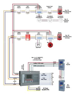 Fire Suppression System Wiring Diagram 29 Best Fire Alarm System Images Fire Alarm System Alarm Fire Suppression System Wiring Diagram 29 Best Fire Alarm System Images Fire Alarm System Alarm