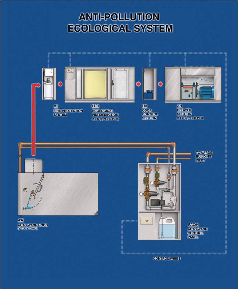 Fire Suppression System Wiring Diagram Anti Pollution Ecological System Fast Kitchen Hood Fire Suppression System Wiring Diagram Anti Pollution Ecological System Fast Kitchen Hood