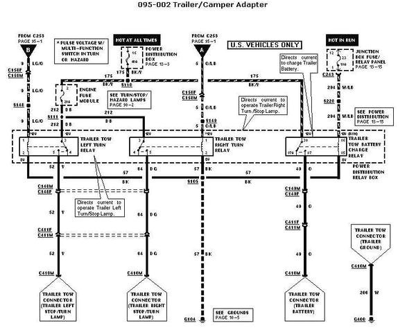 Ford F 150 Trailer Hitch Wiring Diagram 1997 ford F 350 Trailer Wiring Harness Diagram Wiring Diagram Ford F 150 Trailer Hitch Wiring Diagram 1997 ford F 350 Trailer Wiring Harness Diagram Wiring Diagram