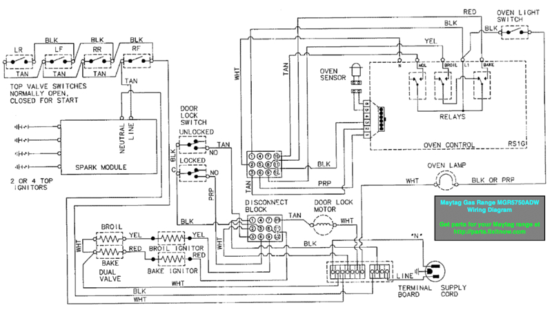 Ge Appliance Wiring Diagrams Wiring Diagram Jb640 Ge Manuals for Stoves Wiring Diagram User