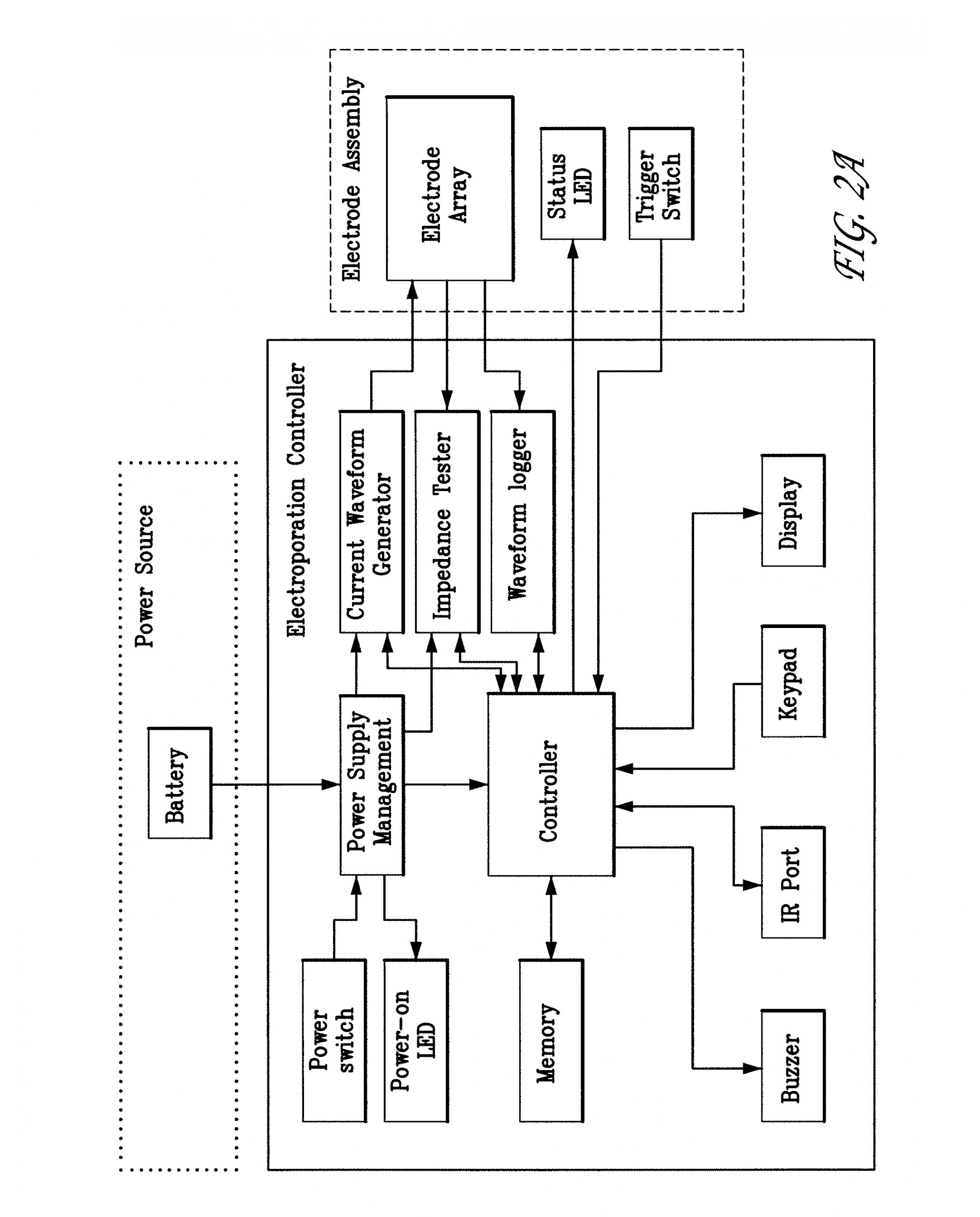 Generator Docking Station Wiring Diagram Us20080091135a1 Electroporation Devices and Methods Of Generator Docking Station Wiring Diagram Us20080091135a1 Electroporation Devices and Methods Of