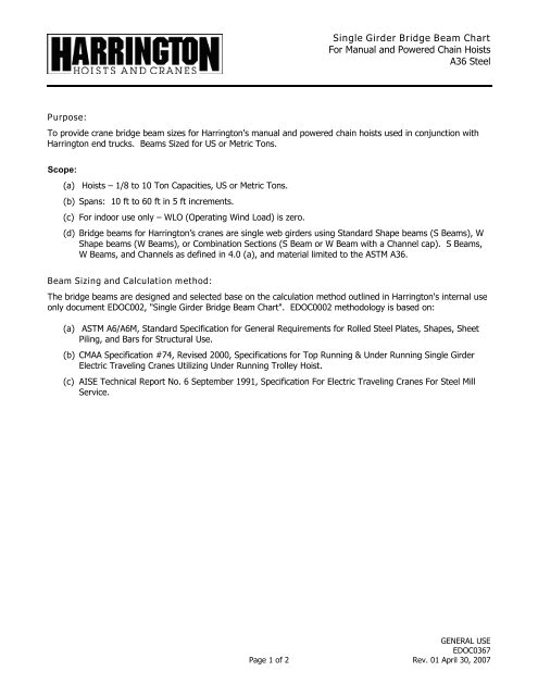 Harrington Hoist Wiring Diagram Single Girder Bridge Beam Chart Harrington Hoists and Cranes Harrington Hoist Wiring Diagram Single Girder Bridge Beam Chart Harrington Hoists and Cranes
