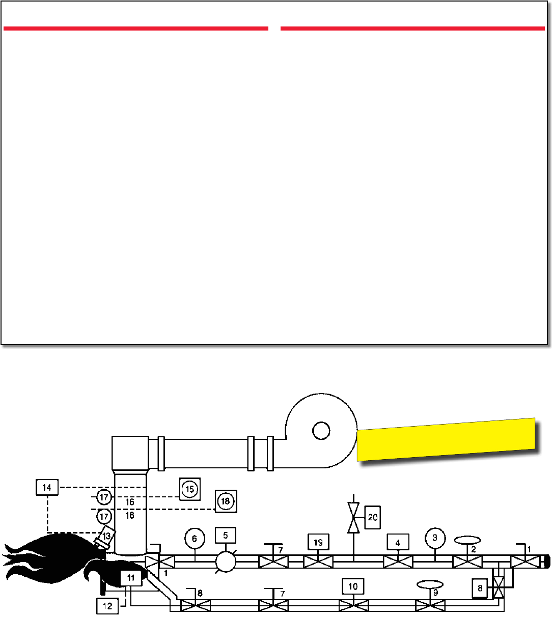 Honeywell M7284a1004 Wiring Diagram Lesman It S On Fire Combustion Instrumentation Catalog B1048 Honeywell M7284a1004 Wiring Diagram Lesman It S On Fire Combustion Instrumentation Catalog B1048