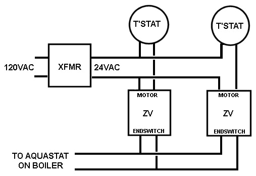 Honeywell V8043e1012 Wiring Diagram Honeywell Motorized Valve Wiring Diagrams Wiring Diagram Honeywell V8043e1012 Wiring Diagram Honeywell Motorized Valve Wiring Diagrams Wiring Diagram