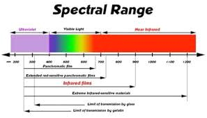 Infratech Heater Wiring Diagram Guided Infrared Light Wave are Widely Used for Short Range Infratech Heater Wiring Diagram Guided Infrared Light Wave are Widely Used for Short Range