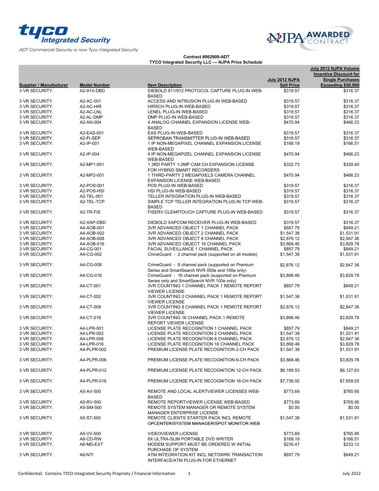 Interlogix 1076d N Wiring Diagram Njpa Price List March 2012 No formulas Tyco Logo New Working Interlogix 1076d N Wiring Diagram Njpa Price List March 2012 No formulas Tyco Logo New Working