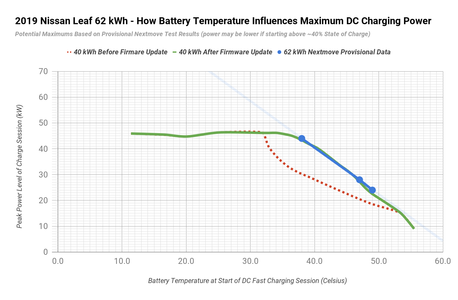 Juicebox Pro 40 Wiring Diagram Initial Testing Suggests New 62 Kwh Nissan Leaf Suffers From Juicebox Pro 40 Wiring Diagram Initial Testing Suggests New 62 Kwh Nissan Leaf Suffers From