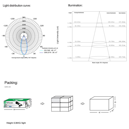 Landscape Lighting Wiring Diagram Led Garden Spotlight 5w Reachlight Quality Led Lighting Landscape Lighting Wiring Diagram Led Garden Spotlight 5w Reachlight Quality Led Lighting