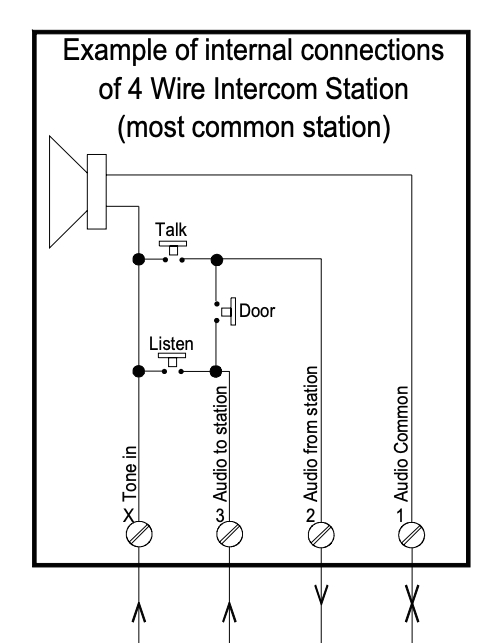 Lee Dan Intercom Wiring Diagram Apartment Intercom Wiring Diagram Wiring Diagram