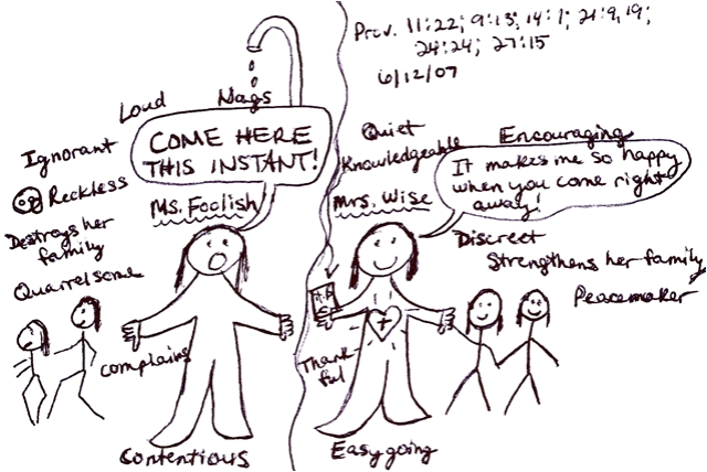 Les Paul 50's Wiring Diagram Bible Study Pictures Responding to Life and P M S