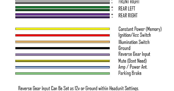 Pioneer Mvh 210ex Wiring Diagram Pioneer Wire Harness Pinout Wiring Diagrams Pioneer Mvh 210ex Wiring Diagram Pioneer Wire Harness Pinout Wiring Diagrams