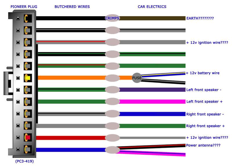 Pioneer Mvh 210ex Wiring Diagram Pioneer Wiring Harness Diagram Wiring Diagram Var Pioneer Mvh 210ex Wiring Diagram Pioneer Wiring Harness Diagram Wiring Diagram Var