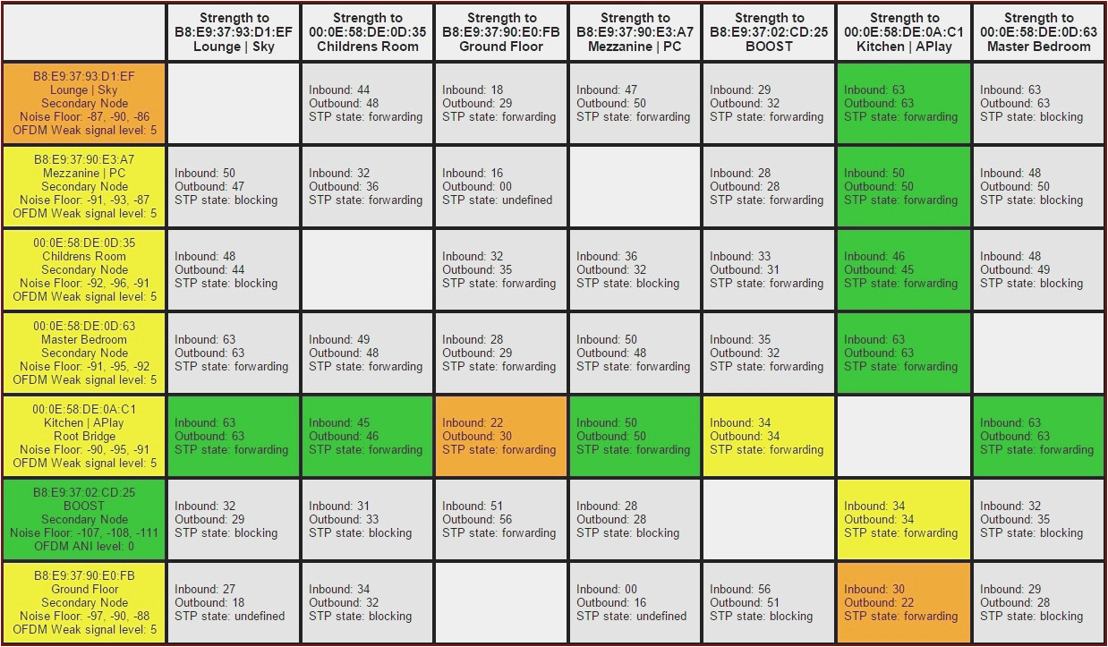 Sonos Connect Amp Wiring Diagram Dish Network Wiring Diagram 722 at Manuals Library Sonos Connect Amp Wiring Diagram Dish Network Wiring Diagram 722 at Manuals Library