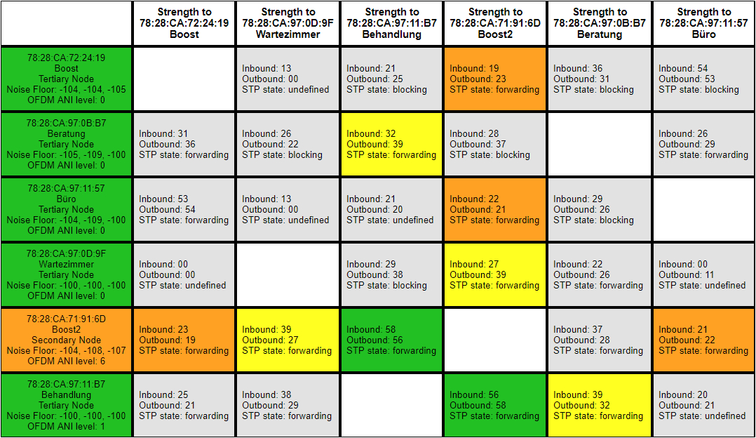 Sonos Connect Amp Wiring Diagram sonosnet Instabil sonos Community Sonos Connect Amp Wiring Diagram sonosnet Instabil sonos Community