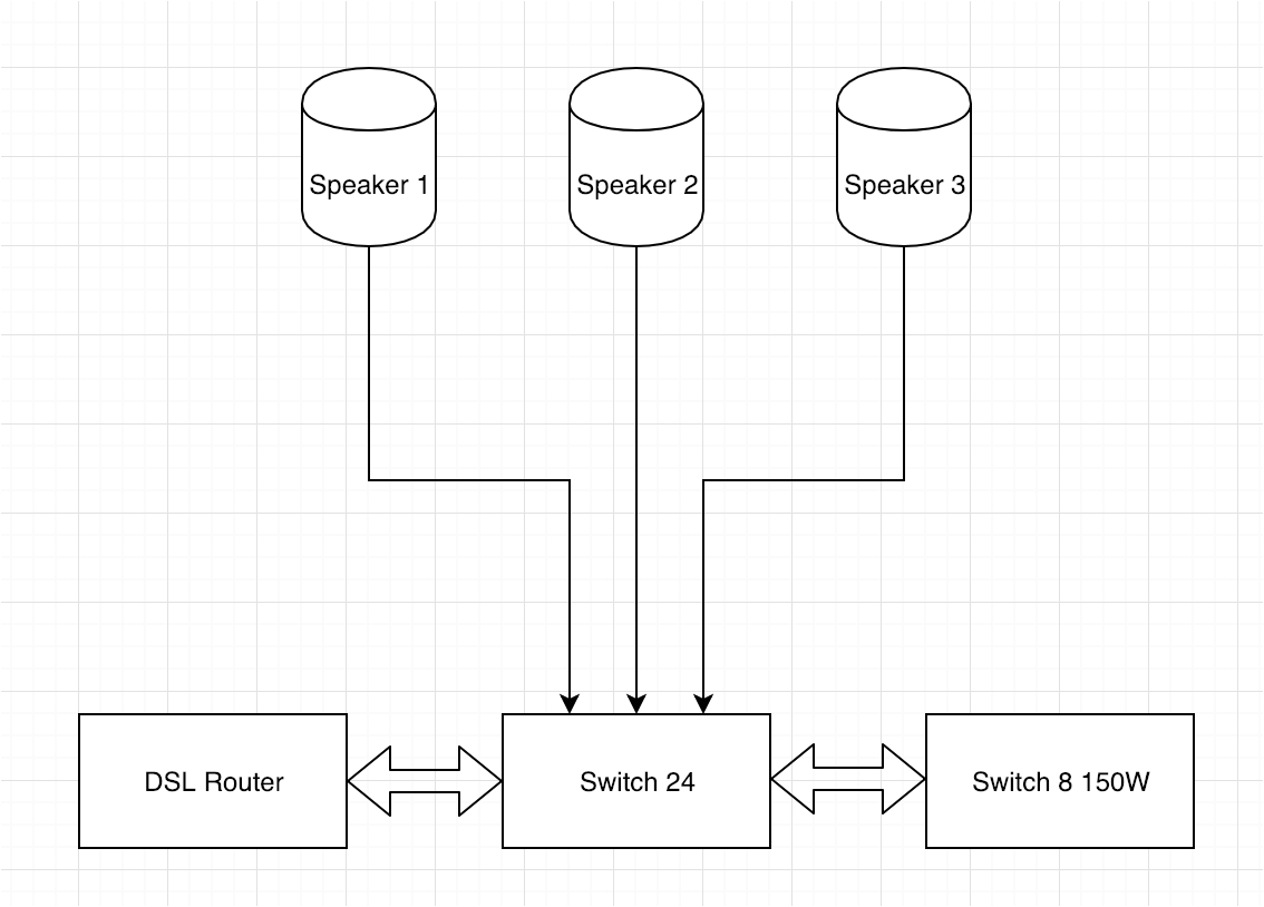 Sonos Connect Amp Wiring Diagram Unifi sonos Stp issues Ubiquiti Community Sonos Connect Amp Wiring Diagram Unifi sonos Stp issues Ubiquiti Community