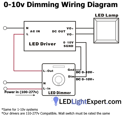 0 10v Dimming Ballast Wiring Diagram Ot 1743 Dali Dimming Wiring Diagram Free Diagram 0 10v Dimming Ballast Wiring Diagram Ot 1743 Dali Dimming Wiring Diagram Free Diagram