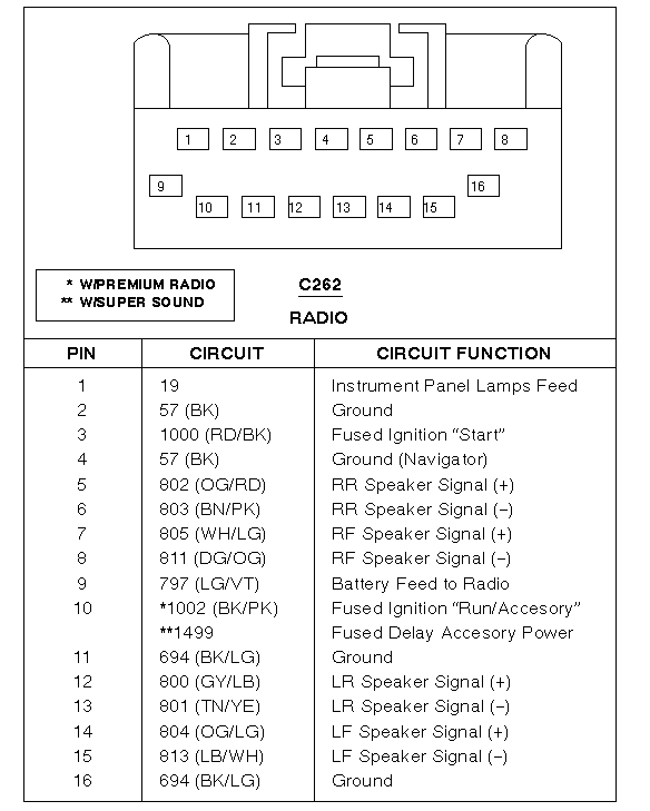 05 ford Escape Radio Wiring Diagram Color Code Car Stereo Wiring Diagram Untal Kaget Kultur Im 05 ford Escape Radio Wiring Diagram Color Code Car Stereo Wiring Diagram Untal Kaget Kultur Im