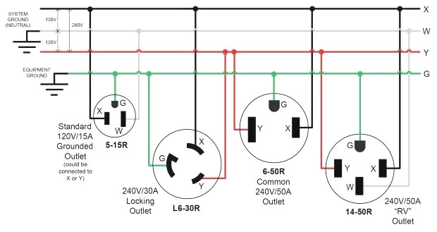 110v 240v Generator Wiring Diagram Idea by Loretta D Fuselier On Welder Outlet Wiring 110v 240v Generator Wiring Diagram Idea by Loretta D Fuselier On Welder Outlet Wiring