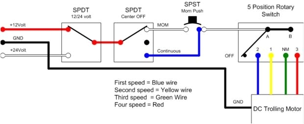 12 Volt Trolling Motor Wiring Diagram Minn Kota 36v Wiring Diagram Daawanet Net 12 Volt Trolling Motor Wiring Diagram Minn Kota 36v Wiring Diagram Daawanet Net