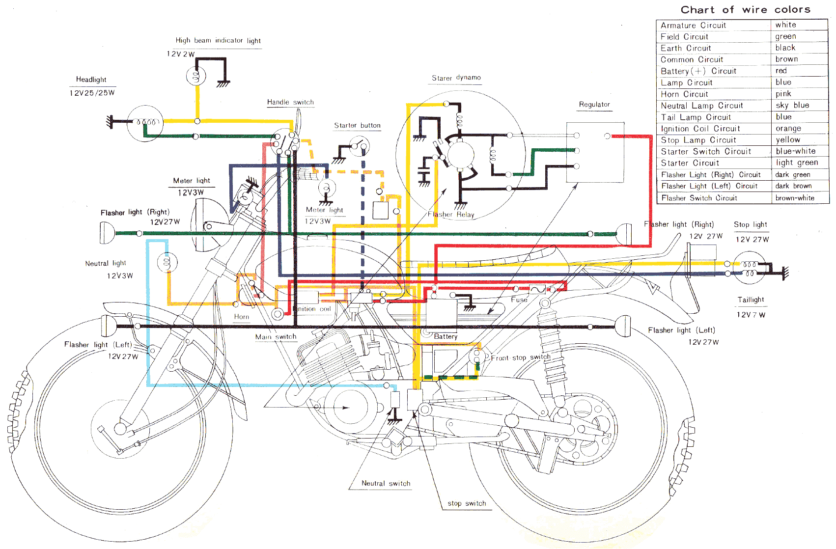 12v Yamaha Raptor 700r Wiring Diagram Raptor 700r 12v Wiring Diagram Wiring Diagrams Table 12v Yamaha Raptor 700r Wiring Diagram Raptor 700r 12v Wiring Diagram Wiring Diagrams Table