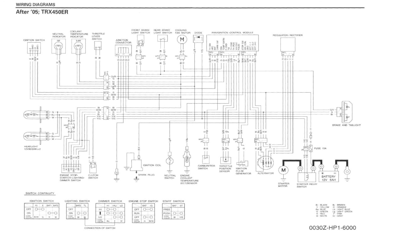 12v Yamaha Raptor 700r Wiring Diagram Yamaha 660 Wiring Diagram Diagram Base Website Wiring 12v Yamaha Raptor 700r Wiring Diagram Yamaha 660 Wiring Diagram Diagram Base Website Wiring