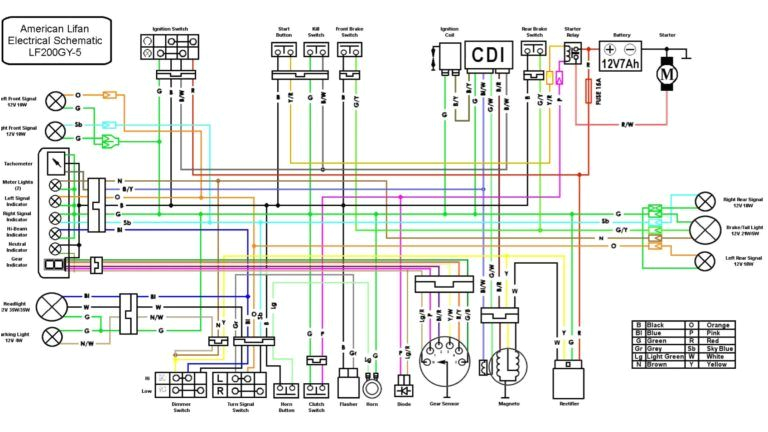 150cc Chinese Scooter Wiring Diagram Maxresdefault On Wiring Diagram for Chinese 110 atv with