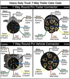 18 Wheeler Trailer Plug Wiring Diagram 20 Best Car and Bike Wiring Images Automotive Electrical
