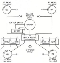 1955 Chevy Turn Signal Wiring Diagram 55 Chevy Turn Signal Wiring St12 Bali Tintenglueck De 1955 Chevy Turn Signal Wiring Diagram 55 Chevy Turn Signal Wiring St12 Bali Tintenglueck De