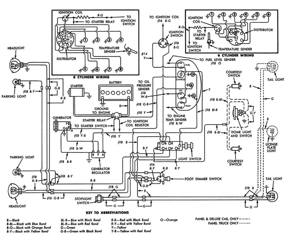 1965 ford F100 Alternator Wiring Diagram 1954 F100 Wiring Diagram Diagram Base Website Wiring Diagram 1965 ford F100 Alternator Wiring Diagram 1954 F100 Wiring Diagram Diagram Base Website Wiring Diagram