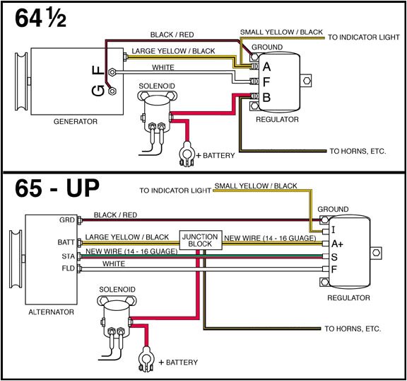 1965 ford F100 Alternator Wiring Diagram 1965 ford Alternator Wiring Diagram Image Details 1965 ford F100 Alternator Wiring Diagram 1965 ford Alternator Wiring Diagram Image Details