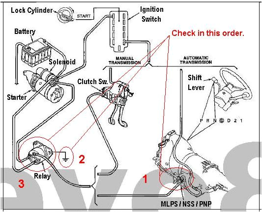 1973 ford Bronco Wiring Diagram Neutral Safety Switch ford F150 forum Community Of