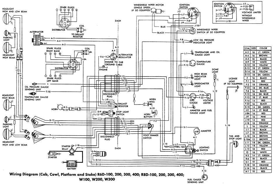 1974 Dodge Truck Wiring Diagram 1992 Dodge Pick Up Wiring Diagram Diagram Base Website 1974 Dodge Truck Wiring Diagram 1992 Dodge Pick Up Wiring Diagram Diagram Base Website