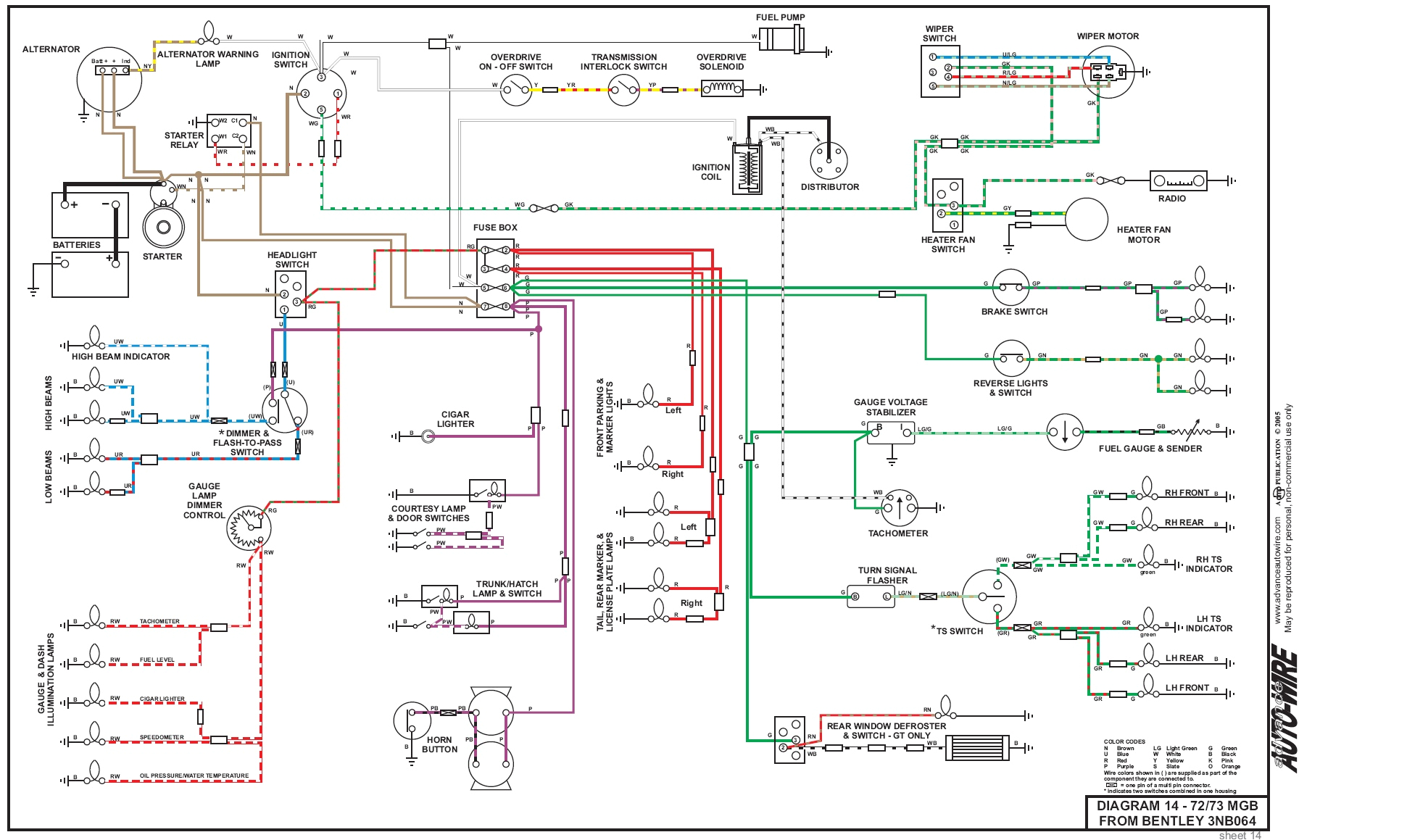 1975 Chevy Alternator Wiring Diagram 64 Mgb Wiring Diagram Kgv Breitewiese De