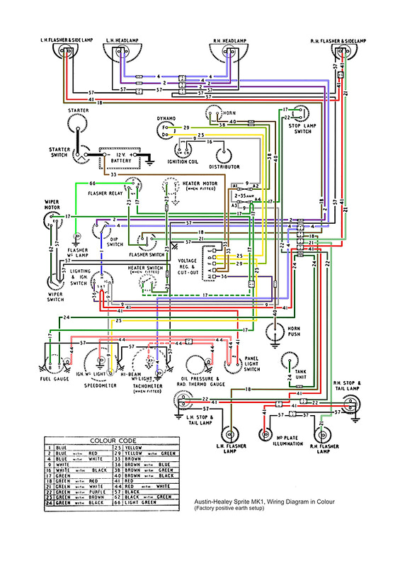 1975 Mg Midget Wiring Diagram Austin Healey Wiring Diagrams Blog Wiring Diagram 1975 Mg Midget Wiring Diagram Austin Healey Wiring Diagrams Blog Wiring Diagram