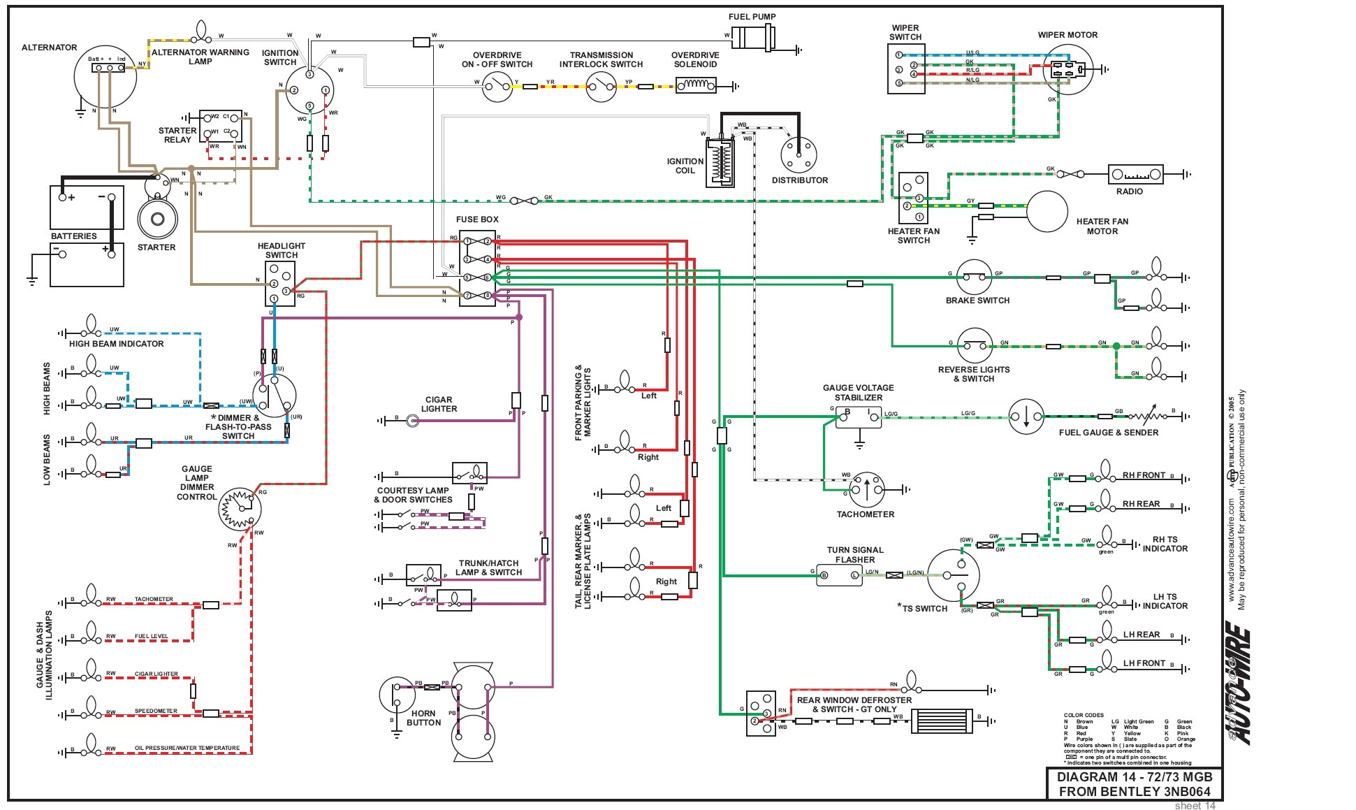 1975 Mg Midget Wiring Diagram B21fd Mgb Fuse Box Wiring Wiring Resources 1975 Mg Midget Wiring Diagram B21fd Mgb Fuse Box Wiring Wiring Resources