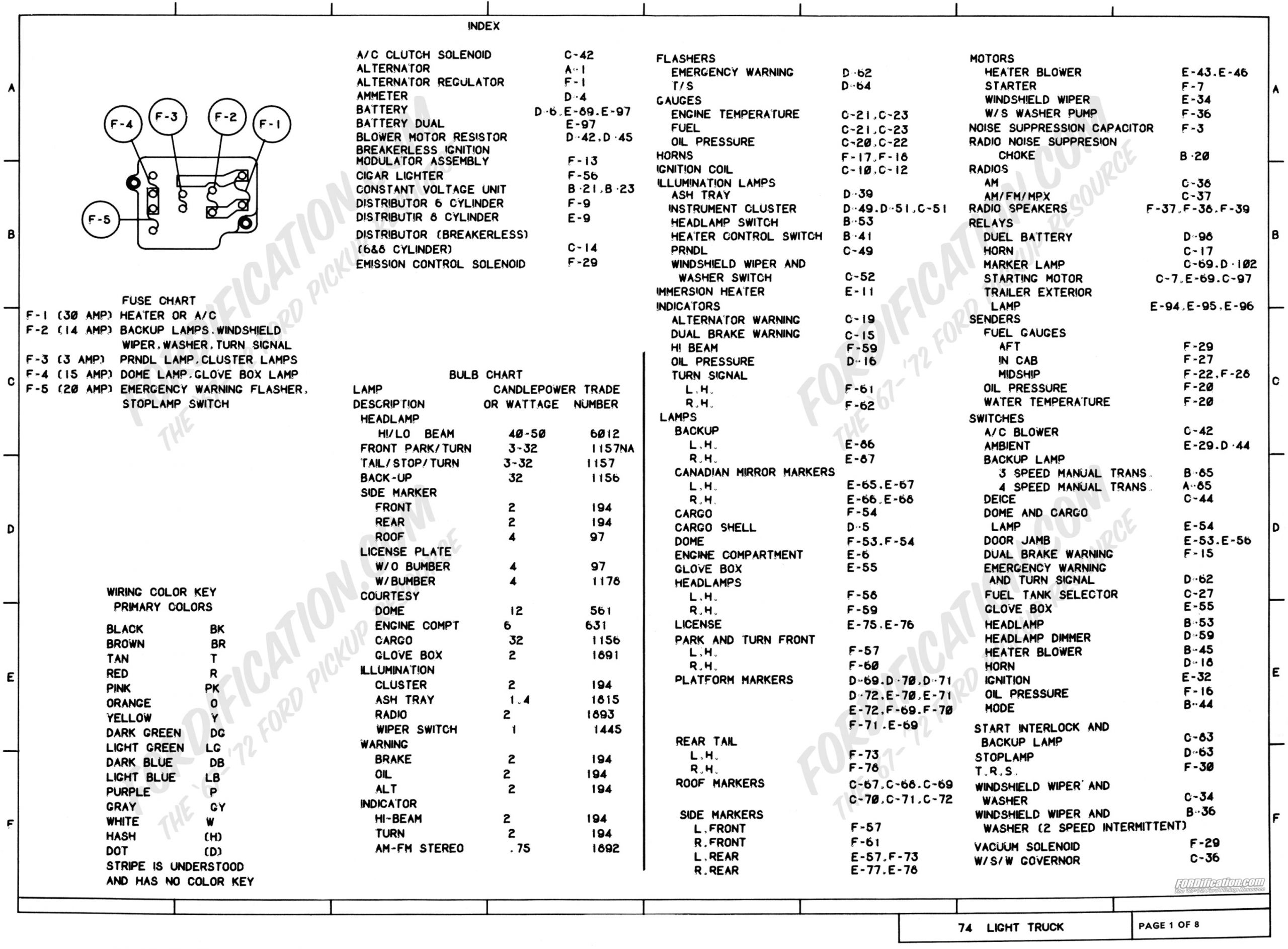 1979 F150 Instrument Cluster Wiring Diagram 1979 ford Fuse Box Diagram Pro Wiring Diagram 1979 F150 Instrument Cluster Wiring Diagram 1979 ford Fuse Box Diagram Pro Wiring Diagram