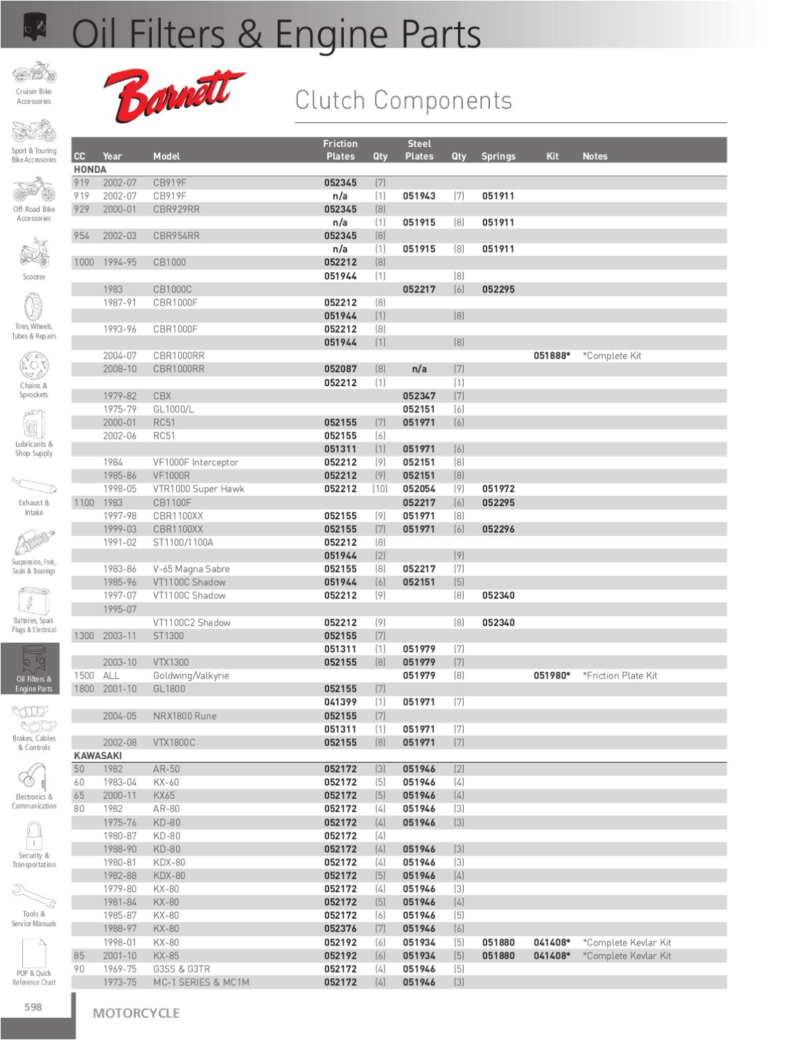 1979 Suzuki Gs1000 Wiring Diagram Motorcycle Catalogue Part 6 by Ignition Products Inc issuu 1979 Suzuki Gs1000 Wiring Diagram Motorcycle Catalogue Part 6 by Ignition Products Inc issuu