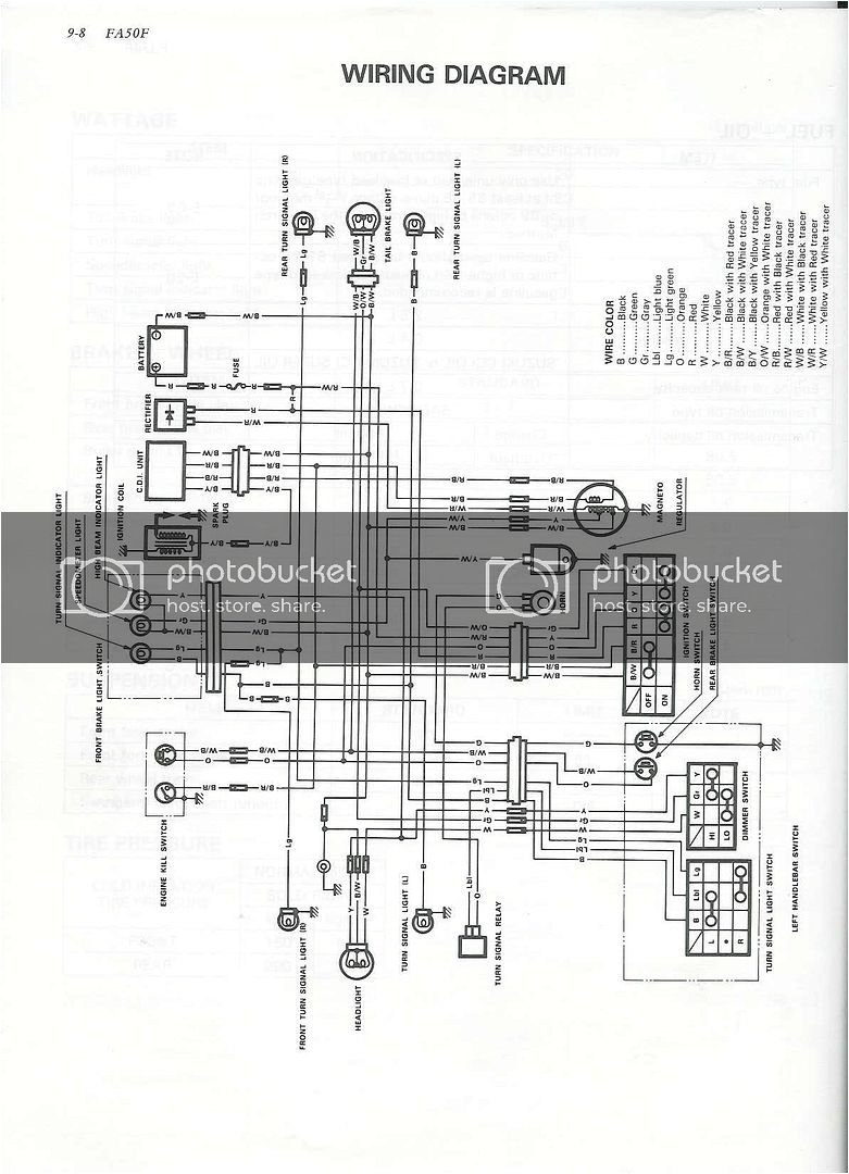 1979 Suzuki Gs1000 Wiring Diagram Suzuki Fa50 Wiring Diagram Poli Repeat19 Klictravel Nl 1979 Suzuki Gs1000 Wiring Diagram Suzuki Fa50 Wiring Diagram Poli Repeat19 Klictravel Nl