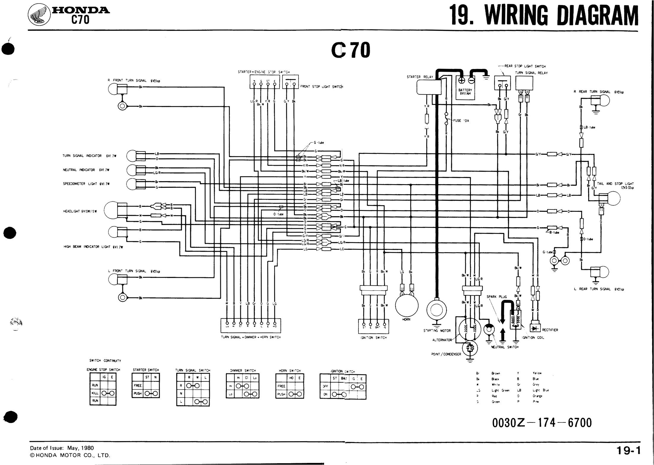 1982 El Camino Wiring Diagram Ra 4044 1981 Honda Express Wiring Diagram Download Diagram 1982 El Camino Wiring Diagram Ra 4044 1981 Honda Express Wiring Diagram Download Diagram