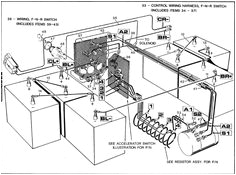1983 Club Car Wiring Diagram 7 Best Golf Cart Images Golf Carts Golf Club Car Golf Cart 1983 Club Car Wiring Diagram 7 Best Golf Cart Images Golf Carts Golf Club Car Golf Cart