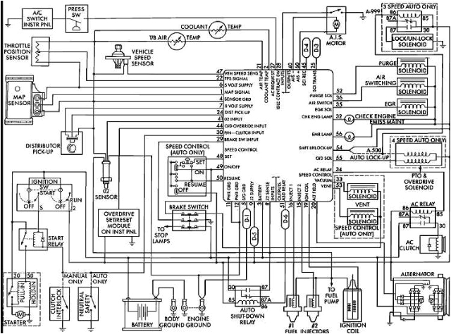 1984 Dodge Ram Wiring Diagram Wiring Harness Chevy to Dodge Ram Charger Edan Aceh