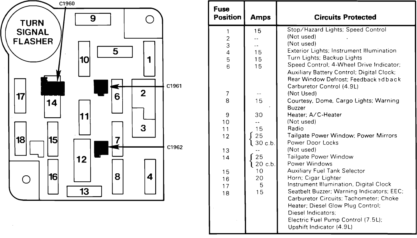1984 ford F350 Wiring Diagram Bf69a 79 ford F 150 Fuse Box Diagram Wiring Library 1984 ford F350 Wiring Diagram Bf69a 79 ford F 150 Fuse Box Diagram Wiring Library