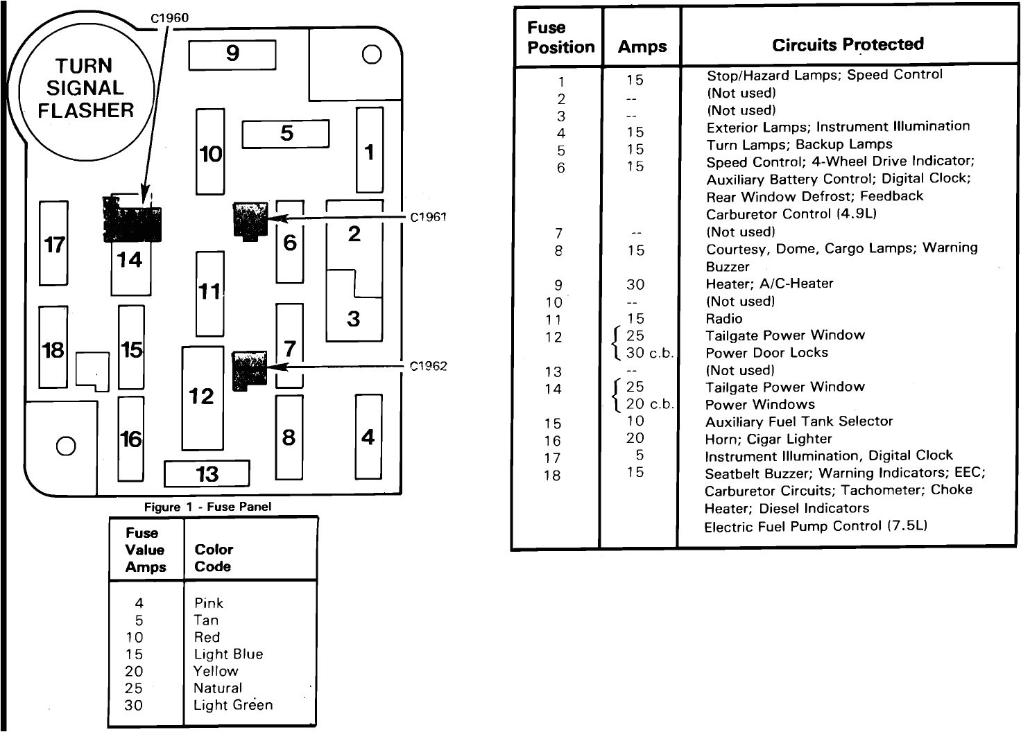 1986 F150 Fuel Pump Wiring Diagram 2003 ford F 250 Van Fuse Box Diagram Diagram Base Website 1986 F150 Fuel Pump Wiring Diagram 2003 ford F 250 Van Fuse Box Diagram Diagram Base Website