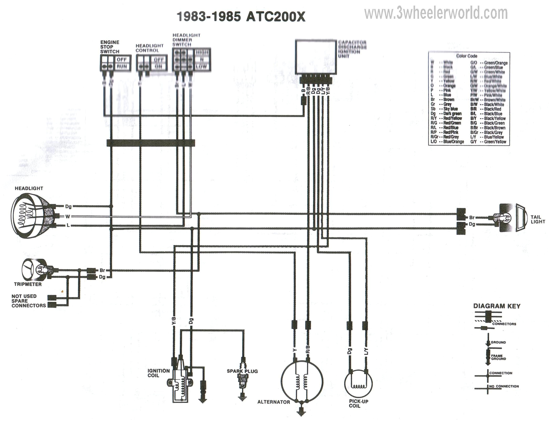 1986 Honda Trx 70 Wiring Diagram atc Wiring Diagrams Tuli Ulakan Kultur Im Revier De 1986 Honda Trx 70 Wiring Diagram atc Wiring Diagrams Tuli Ulakan Kultur Im Revier De