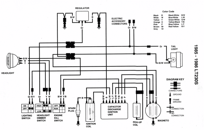 1986 Honda Trx 70 Wiring Diagram Miqueas Nugas Miqueasnugas On Pinterest 1986 Honda Trx 70 Wiring Diagram Miqueas Nugas Miqueasnugas On Pinterest