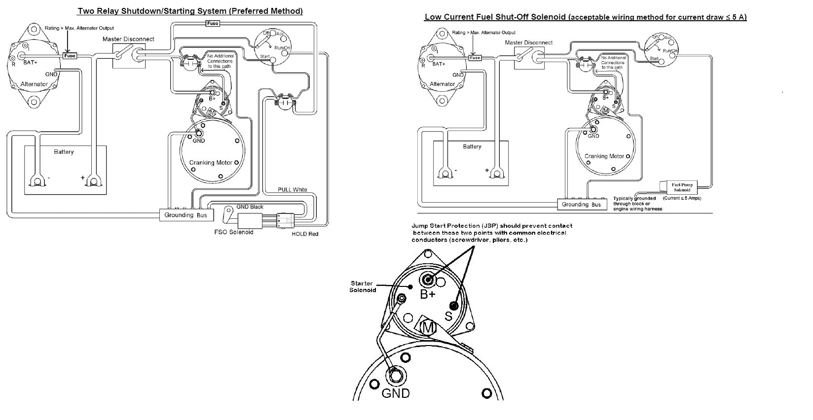 1987 ford F150 Starter solenoid Wiring Diagram Starter solenoid Wiring Diagram Cummins Diagram Base Website 1987 ford F150 Starter solenoid Wiring Diagram Starter solenoid Wiring Diagram Cummins Diagram Base Website